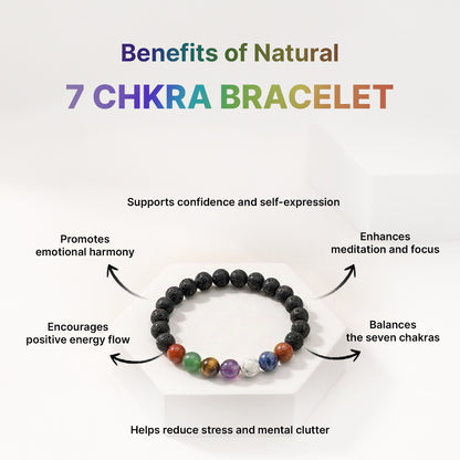 Zodiac Aquarius 7 Chakra Bracelet