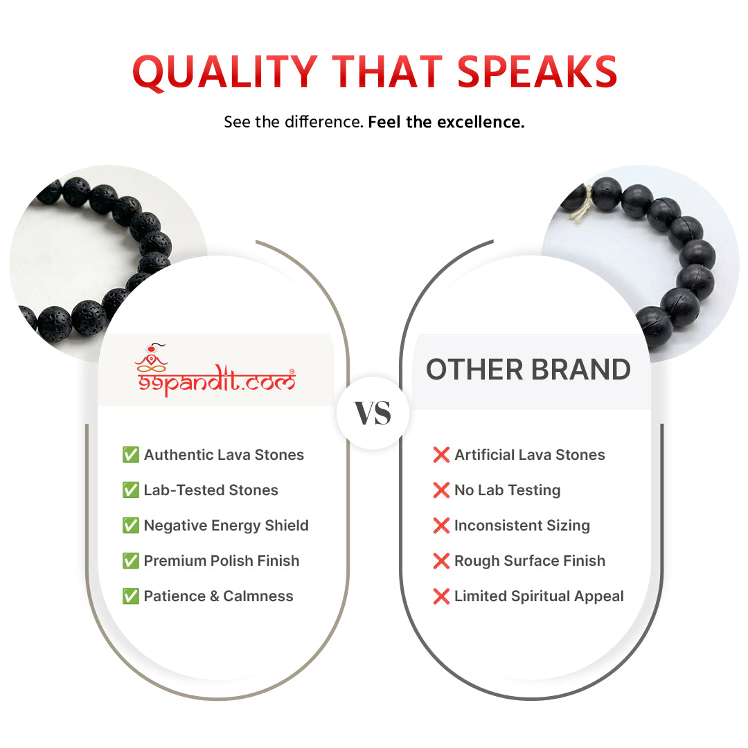 Natural Lava Stone Bracelet for Grounding, Strength & Anxiety Relief (Lab Certified)