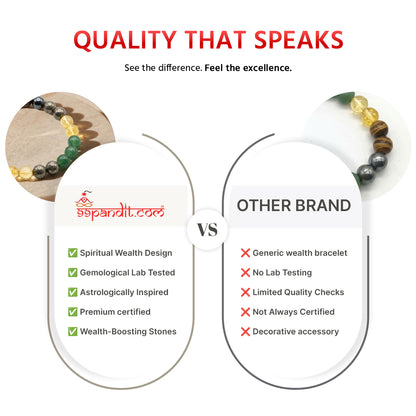 Natural Money Bracelet for Wealth & Success (Lab Certified)