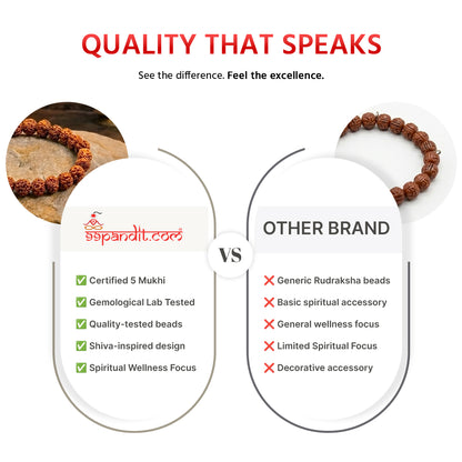Natural Rudraksh 5 Face Bracelet for Peace, Focus & Good Health (Lab Certified)