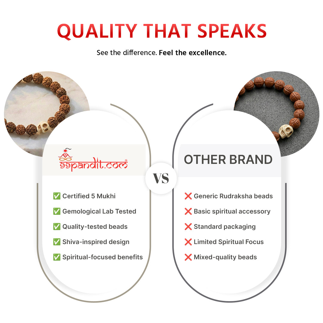 Natural Rudraksha Bracelet (5 Face with Mund) (Lab Certified)