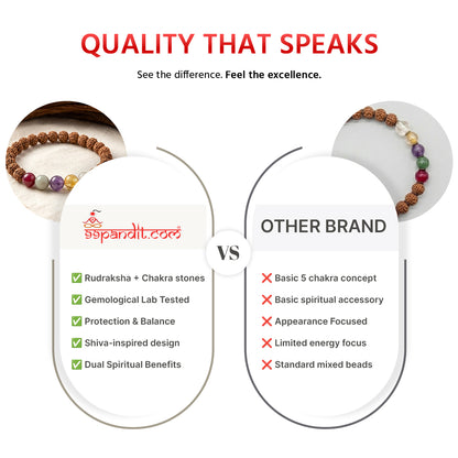 Natural Rudraksha Bracelet (5 Chakra Gemstones) (Lab Certified)