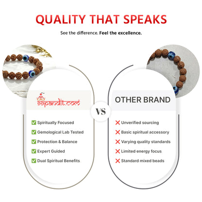 Natural Rudraksha Bracelet 5 Face with Evil Eye (Lab Certified)