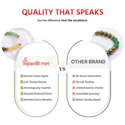 Dhan Yog Bracelet for Wealth, Luck & Career Success (Lab Certified)